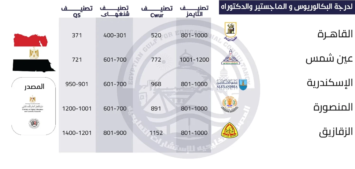 دراسة الطب في مصر