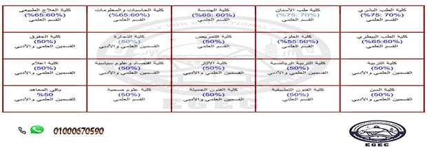 الدراسة في جامعة الاسكندرية