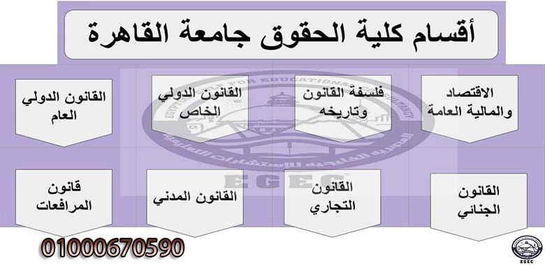 دراسة القانون في مصر