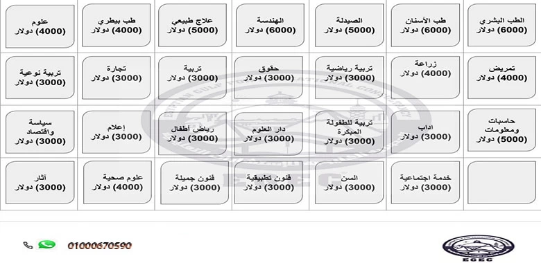 الدراسة في مصر للاردنيين