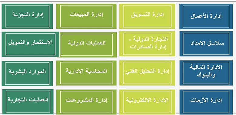 افضل دولة لدراسة ماجستير ادارة اعمال 