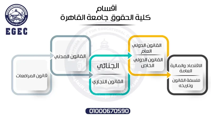 ماجستير كلية الحقوق جامعة القاهرة